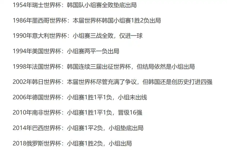 韩国获得过世界足球冠军_韩国足球最高成就_韩国足球夺冠